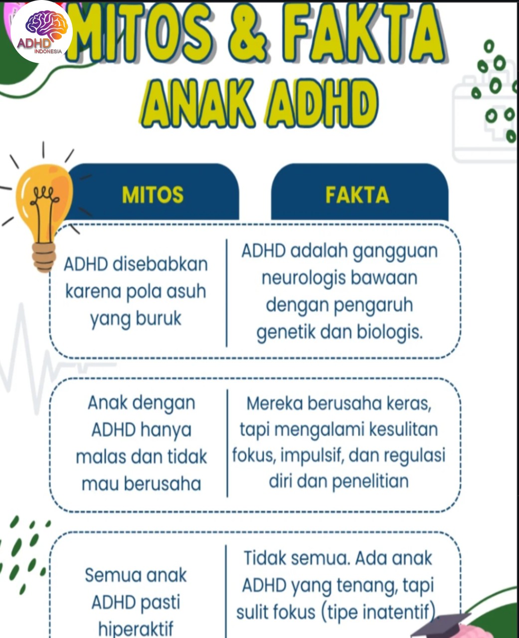 Mitos dan Fakta Seputar ADHD yang Beredar di Kabupaten Bima